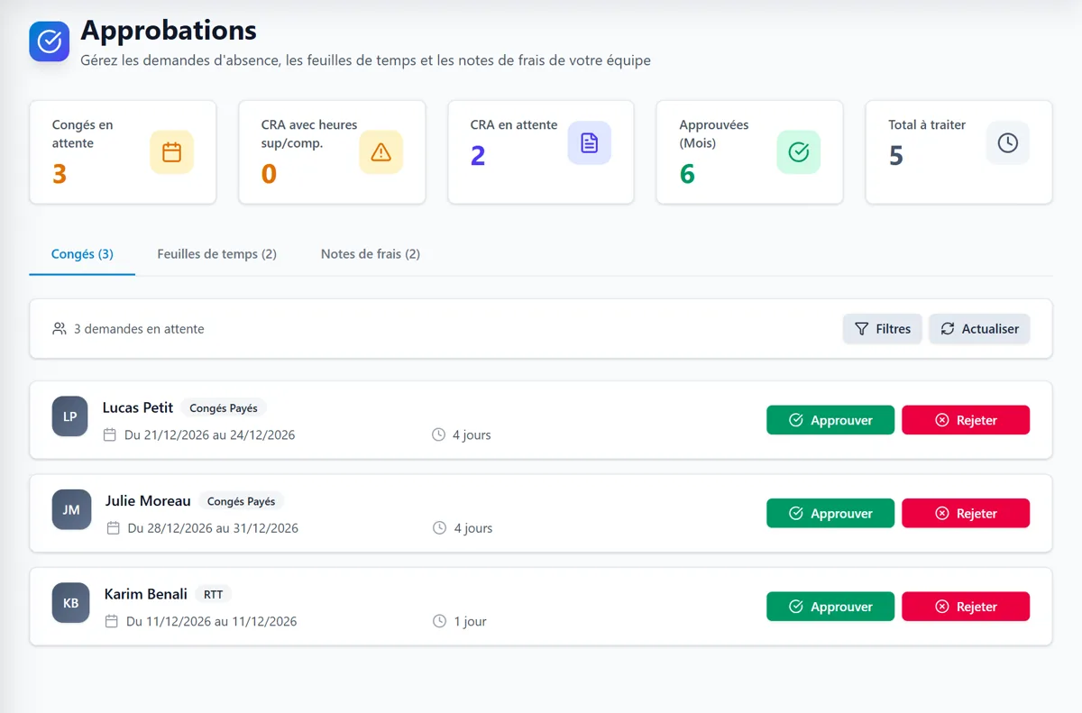 Tableau des approbations de RHPro Suite